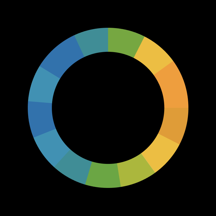 European Energy Collective