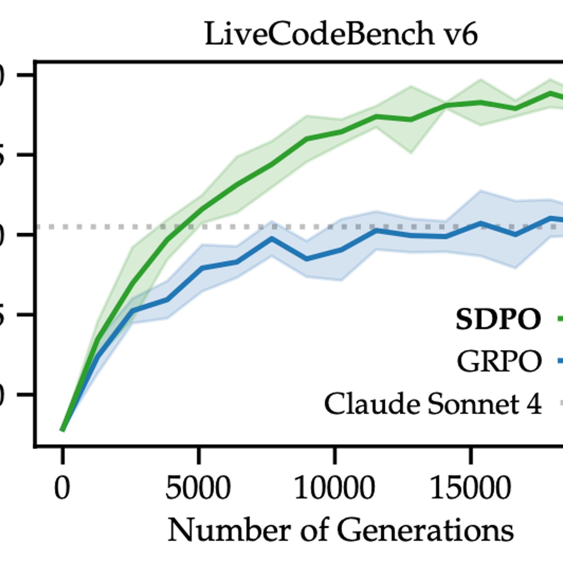 9030 club reading "Reinforcement Learning via Self-Distillation": #63 - ML Paper Reading Group event poster