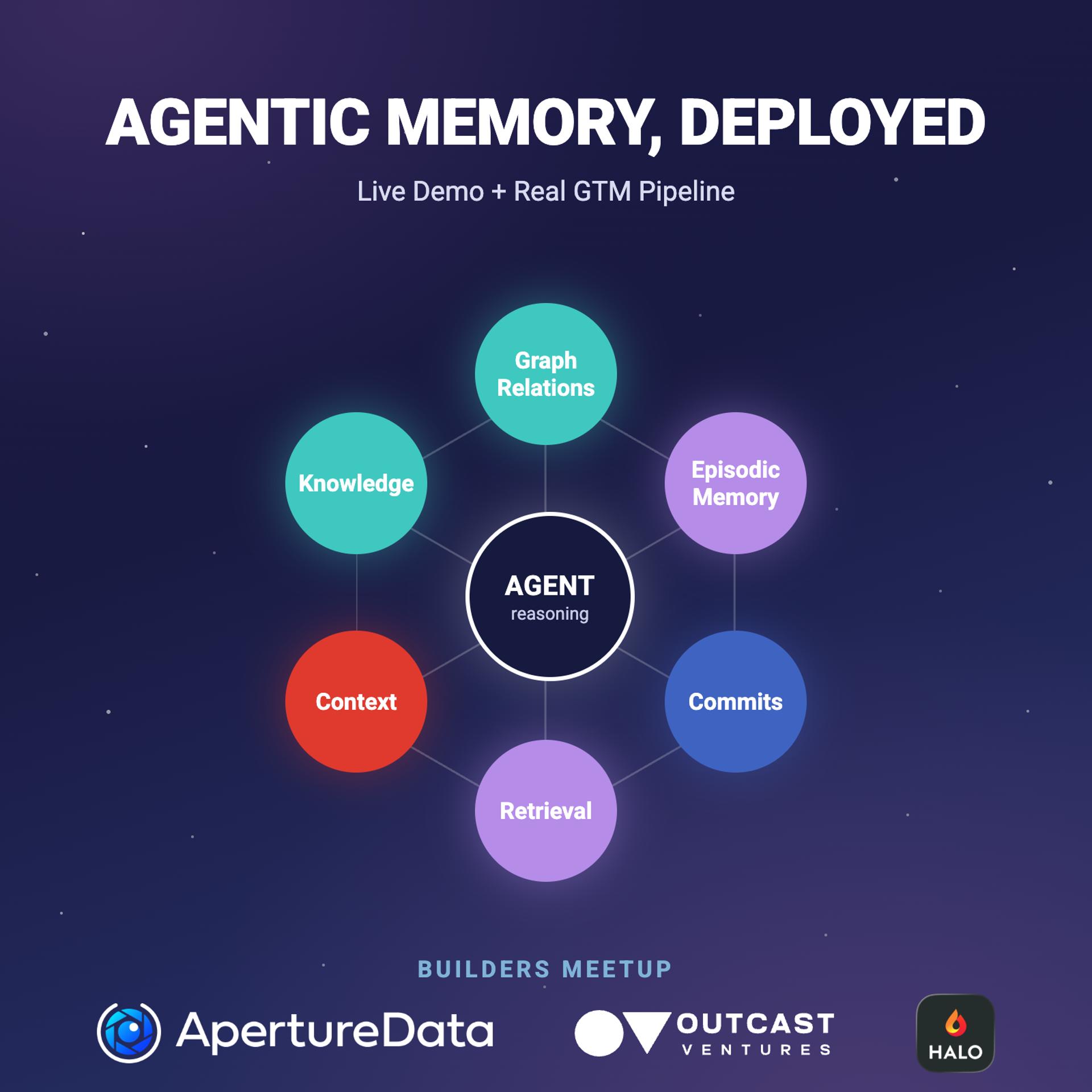 Agentic Memory Meetup: Architecture, Demo & a Sales Enablement Tool event artwork