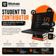 Student to Contributer: How to break into the FOSS world