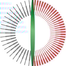 Profile picture for China Innovation Centre in UAE