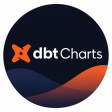Profile picture for dbt Charts