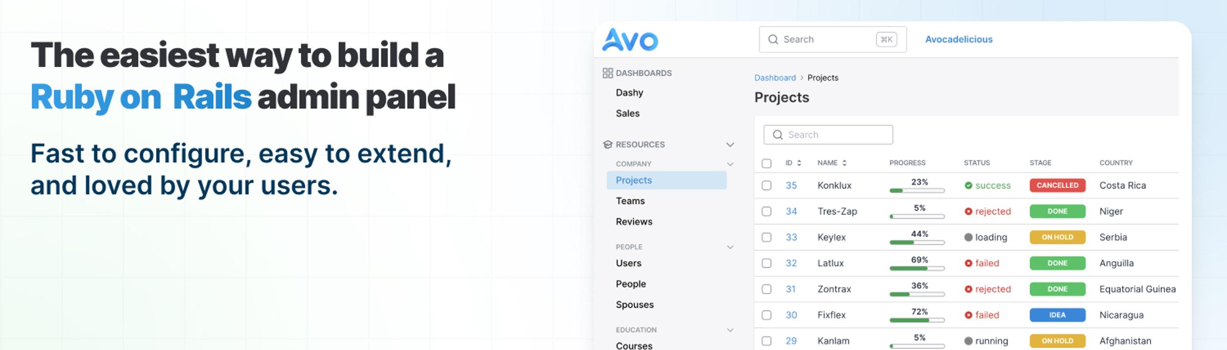 Avo · Events Calendar