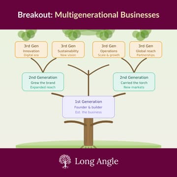 Cover Image for Breakout: Multigenerational Businesses