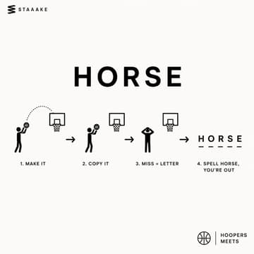 Cover Image for H-O-R-S-E — Hoopers Meet