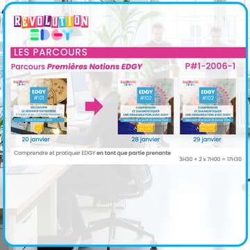 Cover Image for Parcours "Premières Notions EDGY" • P#1-2006-1