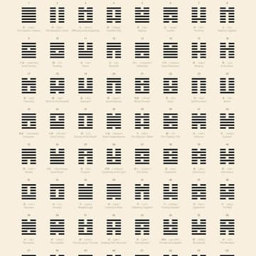 Cover Image for Human Design Profiles — The Two Characters You've Always Been