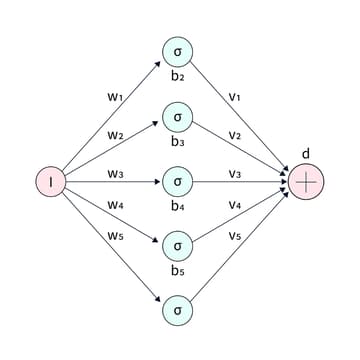 Cover Image for Foundations of Machine Learning: Session 2