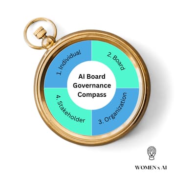 Cover Image for AI Board Governance Compass in Practice