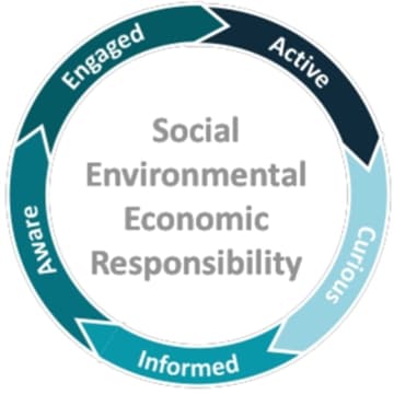 Cover Image for Peer Coaching Circle: Eco-Informed