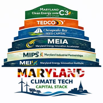 Cover Image for Maryland Climate Tech Capital Stack