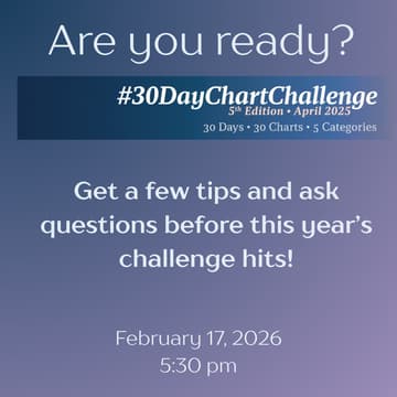 Cover Image for Data Viz DC: 30 Day Chart Challenge