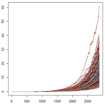 Cover Image for Evaluating Forecast Models