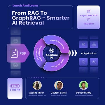 Cover Image for Virtual  Lunch & Learn: RAG to GraphRAG — Smarter AI Retrieval