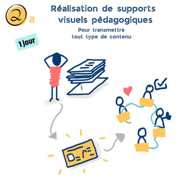 Cover Image for FORMATION Réalisation de supports visuels pédagogiques