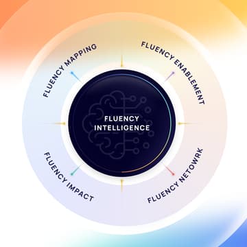 Cover Image for [English] Live IMMERSE Fluency Performance Demo