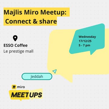 Cover Image for Majlis Miro Meetup: Connect & Share