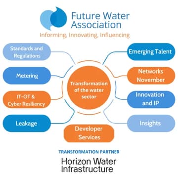 Cover Image for Transforming the Water Sector: Get Involved with Future Water Working Groups