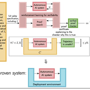 Cover Image for Nora Ammann - Safeguarded AI: a scalable workflow for safety-by-construction