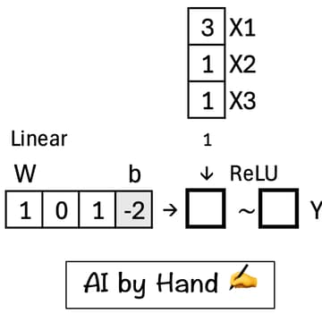 Cover Image for 15th AI by Hand ✍️ Workshops (8/6)