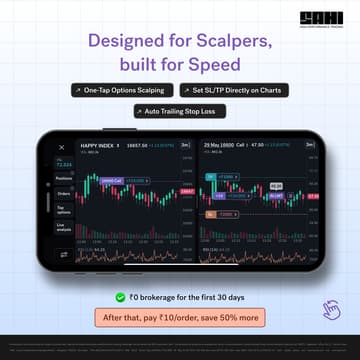 Cover Image for SAHI : High Performance Options Trading