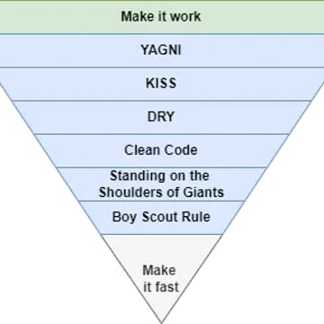 Cover Image for On Code Collectif - Boy Scout Rule