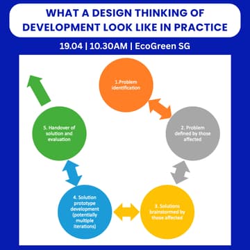 Cover Image for What a design thinking of development look like in practice