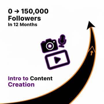 Cover Image for How to go from 0 to 150K followers in 12 months