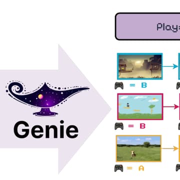 Cover Image for Bliss Reading Group - June 1