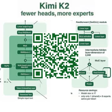 Cover Image for AI Architectures - Kimi 2.5