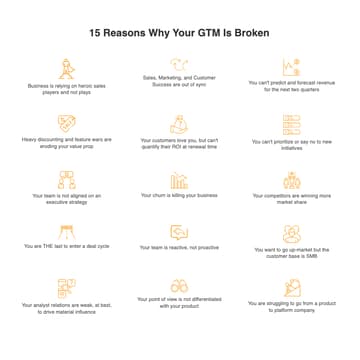 Cover Image for Fix Your Revenue Leaks - A GTM Workshop for Executives in Sydney