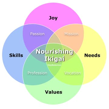 Cover Image for DayBalancer Onboarding + Networking