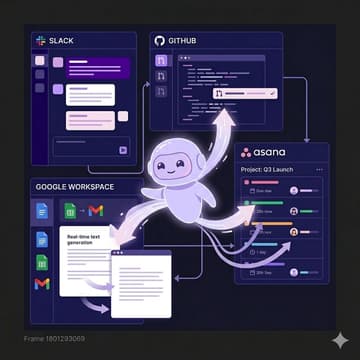 Cover Image for How to Plug AI Into Your Daily Tech Stack: Safely and Securely