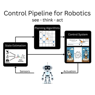 Cover Image for CORE - Control Stack I