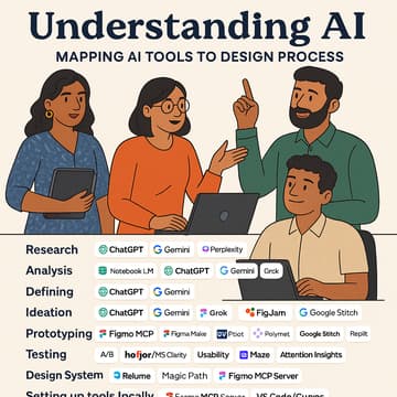 Cover Image for How UX/UI process is changing with new AI Tools