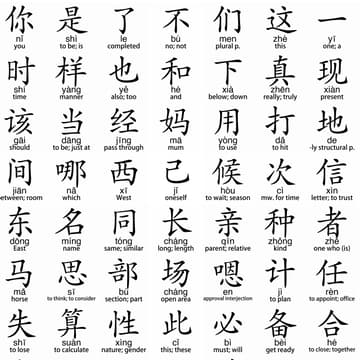Cover Image for Beginner's Chinese