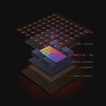 Cover Image for AI Compute Orchestration: From Silicon to Systems