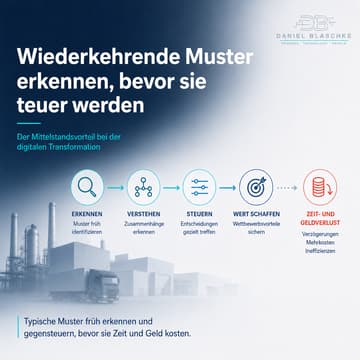 Cover Image for Muster erkennen, bevor sie teuer werden. Der Mittelstandsvorteil!
