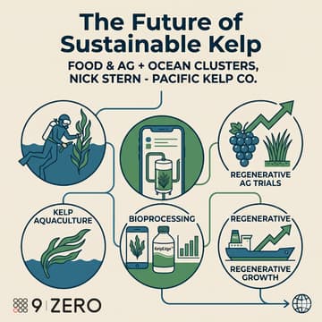 Cover Image for 🌐 Food & Ag + Ocean clusters - Nick Stern - Pacific Kelp Co.