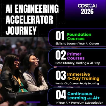 Cover Image for AI Engineering Accelerator | Summer | Virtual