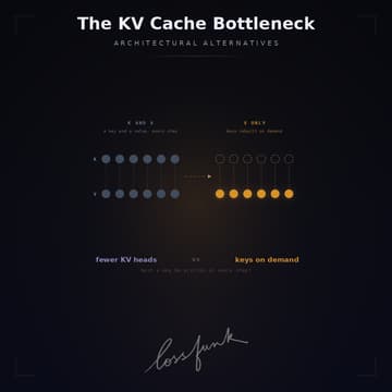 Cover Image for The KV Cache Bottleneck: Architectural Alternatives
