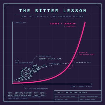 Cover Image for Agentic HackNight #1 | When bitter is better