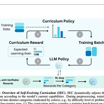 Cover Image for 90/30 Club Reading: Self-Evolving Curriculum for LLM Reasoning