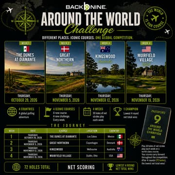 Cover Image for Hidden Gems World Tour in Peoria