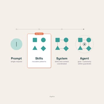 Cover Image for Teaming with AI: Getting Consistent and Reliable Results [Venue TBC]