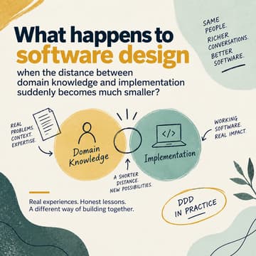Cover Image for What happens to software design when the distance between domain knowledge and implementation suddenly becomes much smaller?