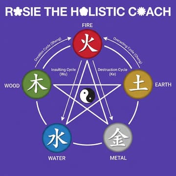 Cover Image for Healing Sounds Meditation