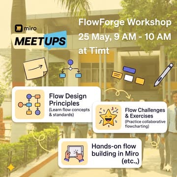 Cover Image for FlowForge @TIMT