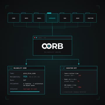 Cover Image for Robot Deployment Reliability - SkyDeck Dinner Series: OORB x Berkeley Grad Students