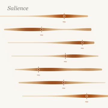 Cover Image for Community Call: Play-testing Salience: an AI facilitation tool for "productive dissensus"